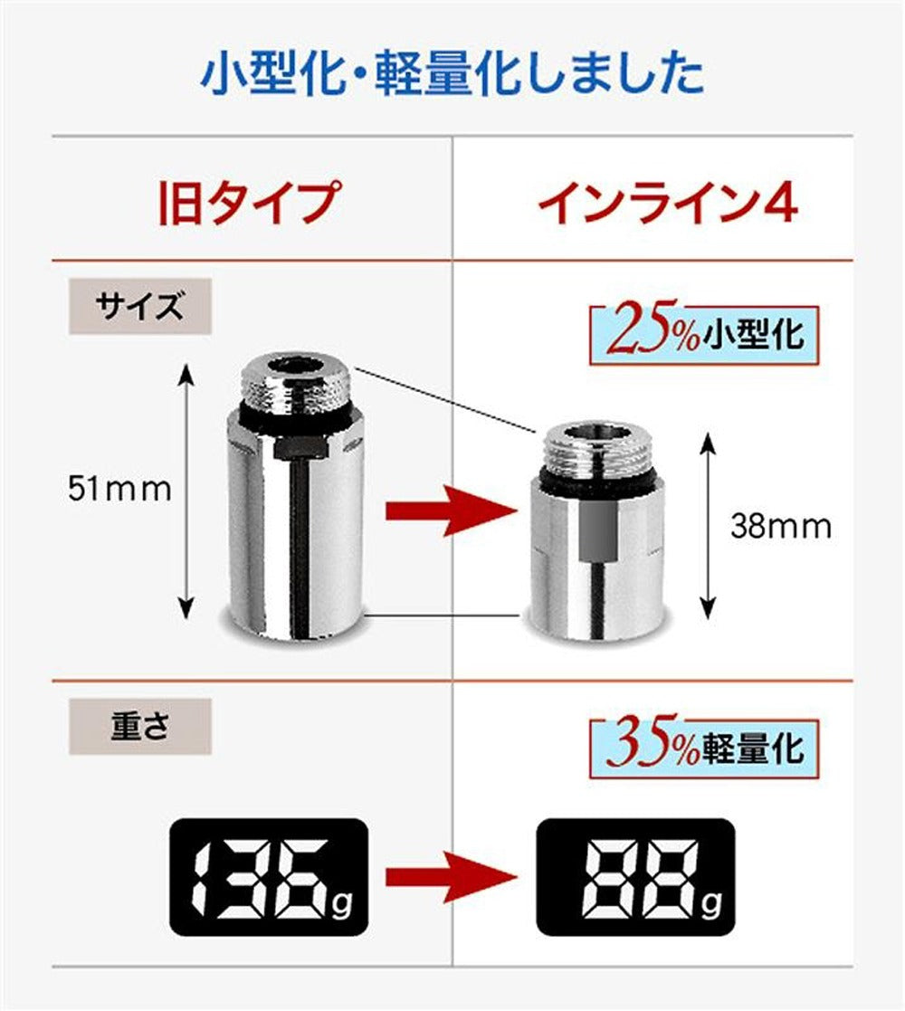 アクアビュル　インライン４